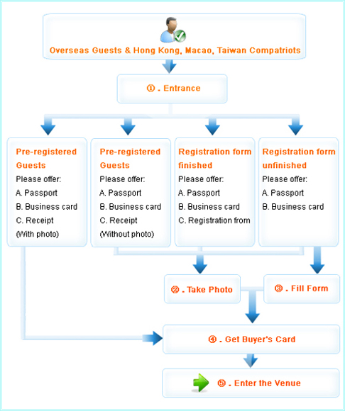 Overseas Guests & Hong Kong, Macao, Taiwan Compatriots