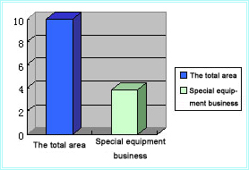 Participants enterprises pay more attention to image 