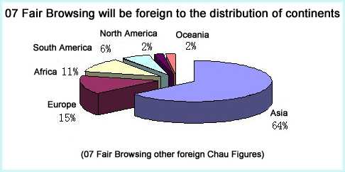 07 Fair Browsing other foreign Chau Figures