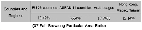 07 Fair Browsing Particular Area Ratio
