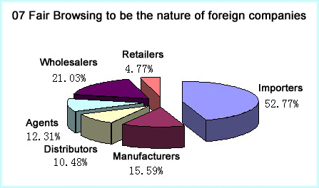 07 Fair Browsing to be the nature of foreign companies